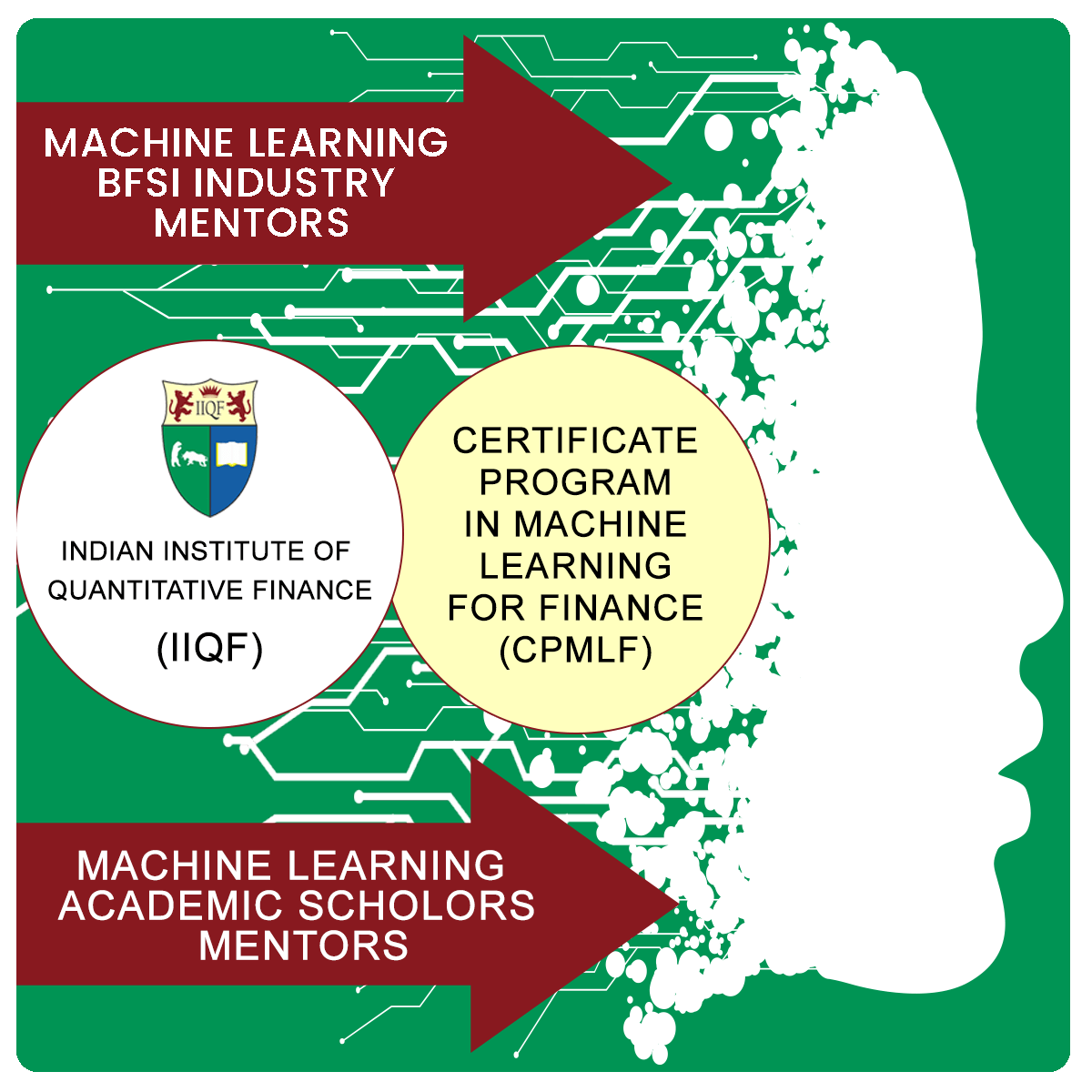 IIT Kanpur - Quantitative Finance & Risk Management Program